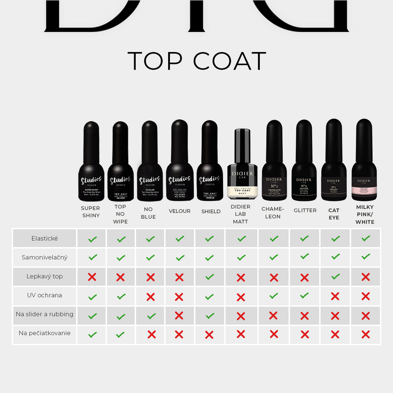 Top Coat pre gél laky No Wipe Pop Star No2 Didier Lab