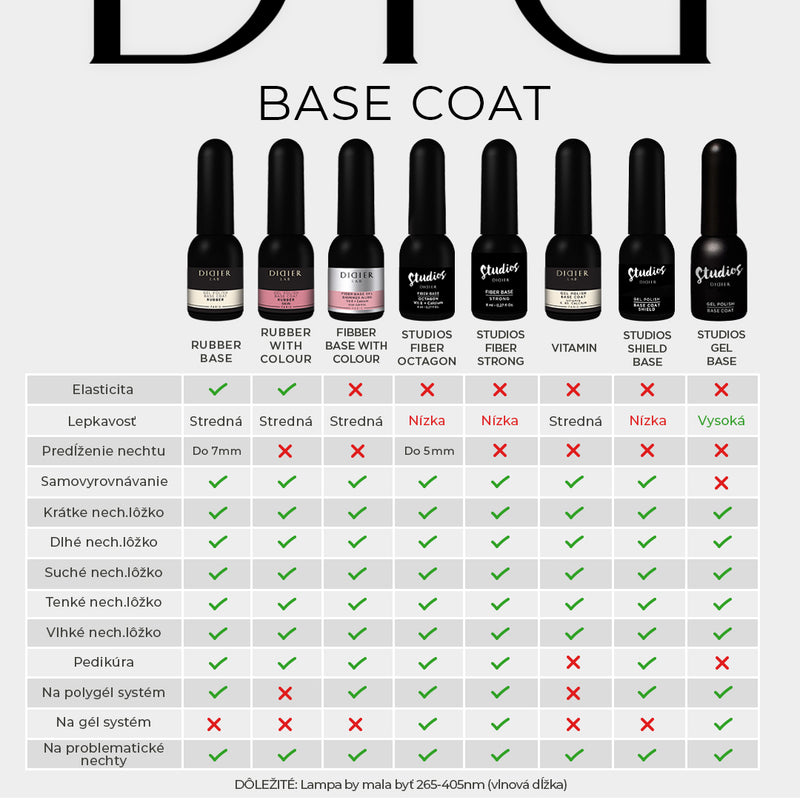 Podkladová báza Fiber Smart collection 8ml