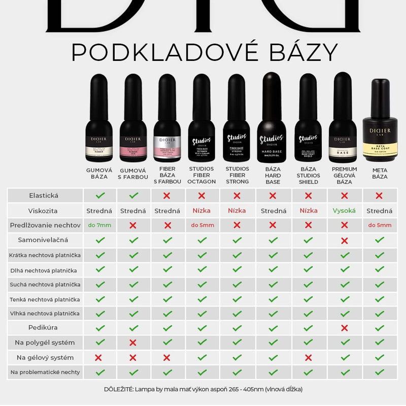 Gumová podkladová báza Natural Didier Lab 10ml
