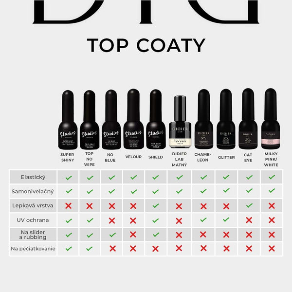 Náplň do Top Coat No Wipe Studios, 15ml