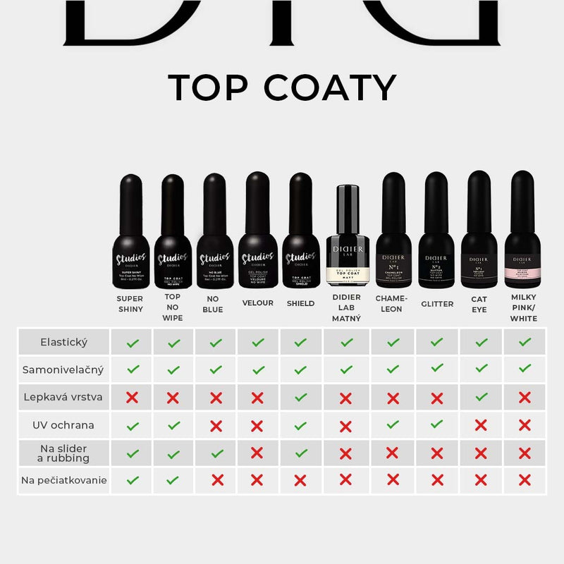 Top coat No Blue Studios Didier Lab 8ml